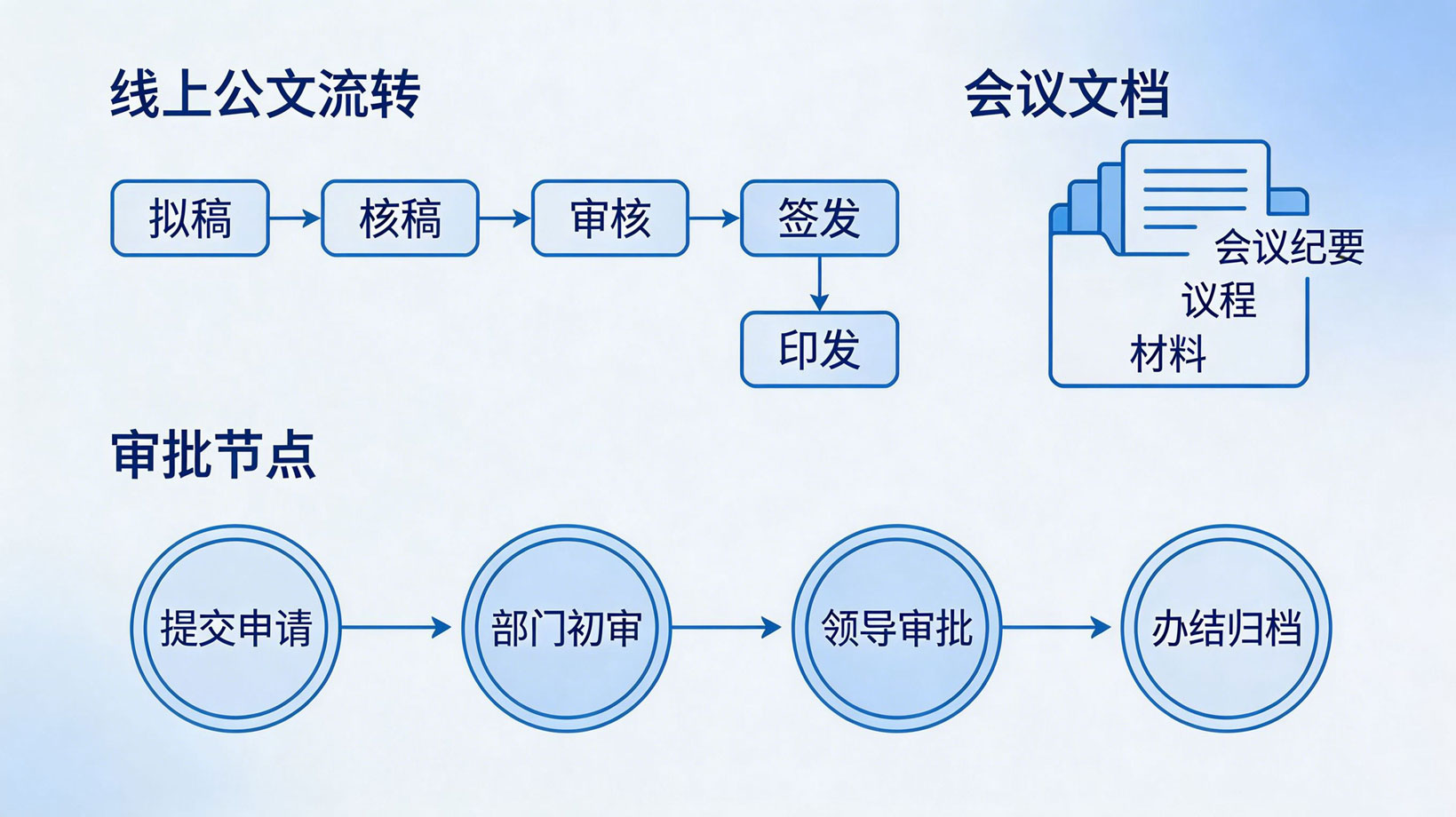 数字化解决方案_县城单位_中小企业_流程优化_数据留痕