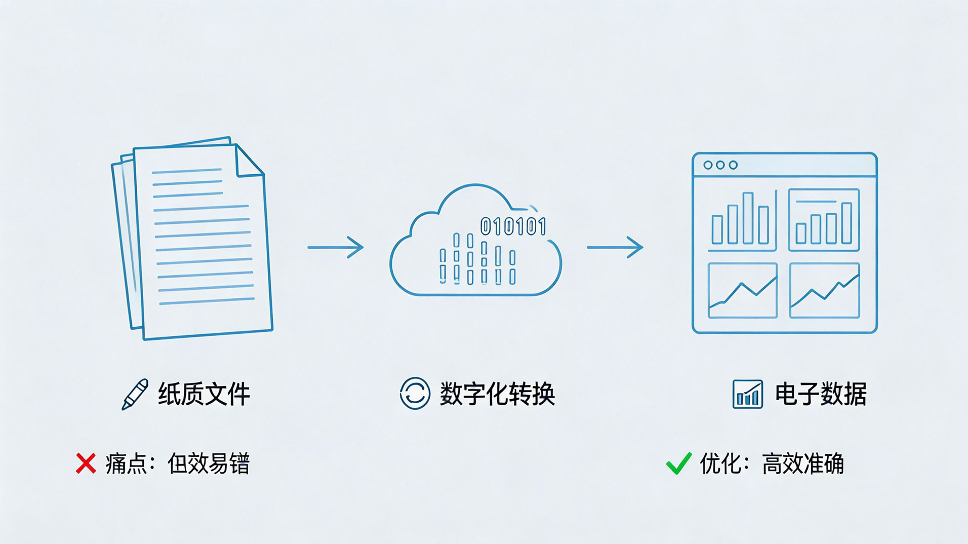 数字化解决方案