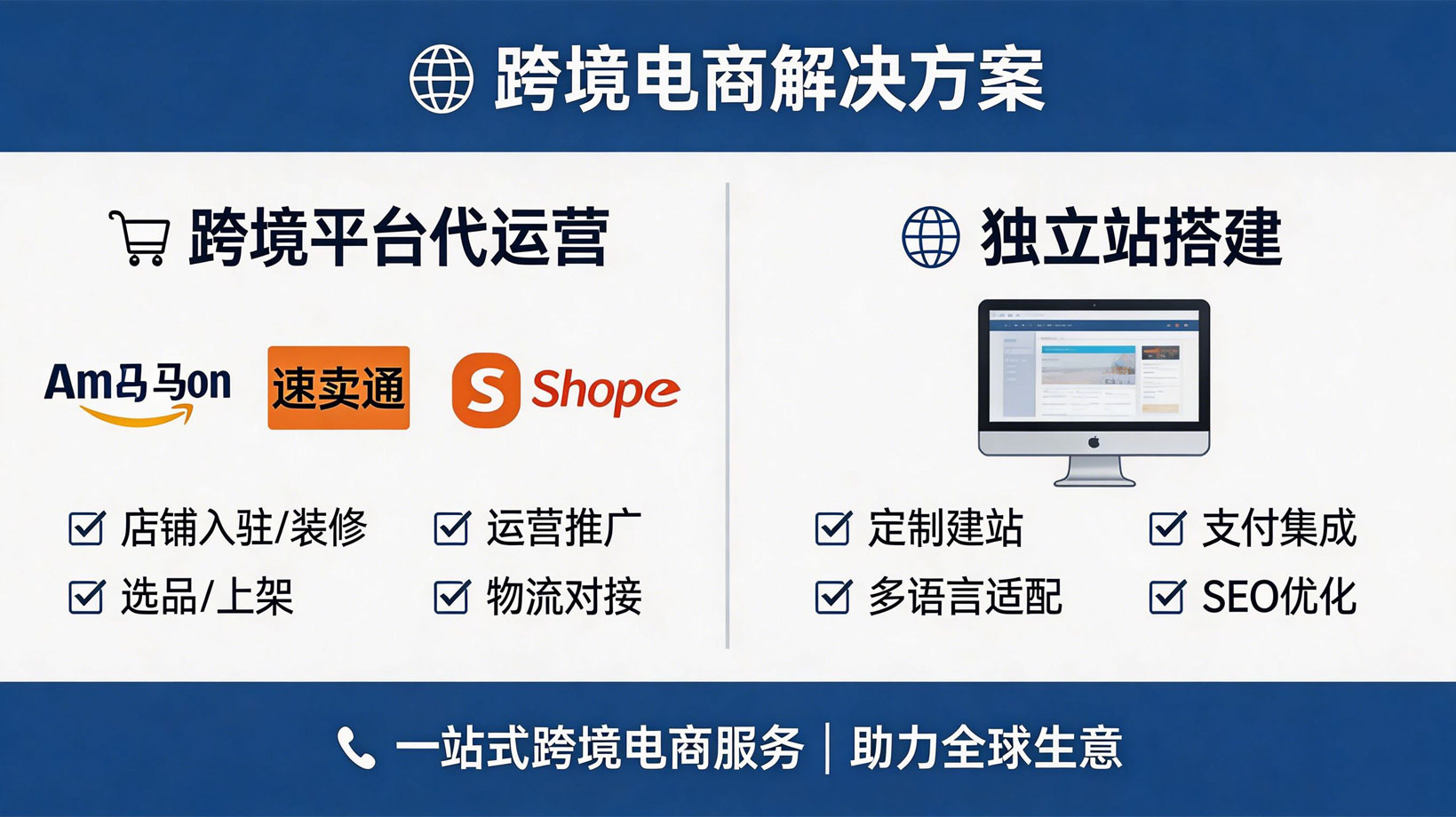 跨境电商解决方案图